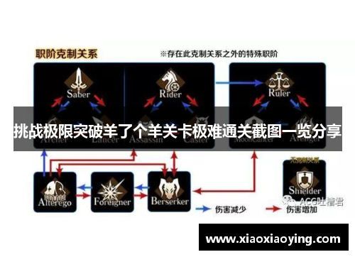 挑战极限突破羊了个羊关卡极难通关截图一览分享