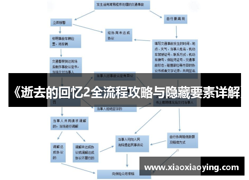 《逝去的回忆2全流程攻略与隐藏要素详解》